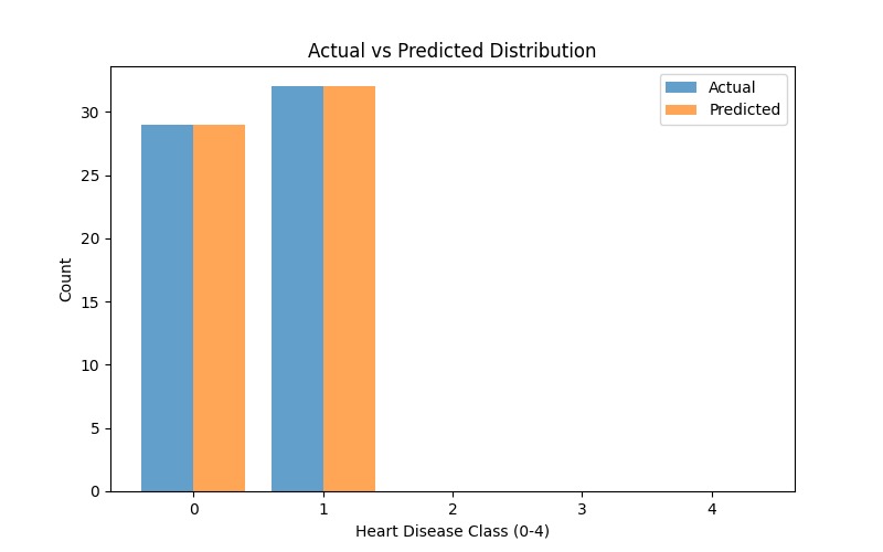Heart Disease Risk Detector – screenshot 2