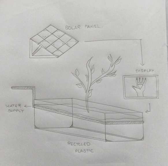 Vision-Based AI Plant Watering System  – screenshot 1