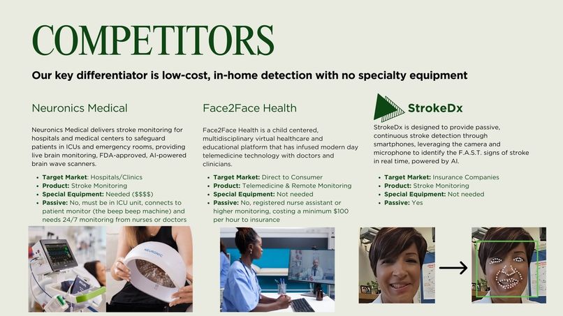 StrokeDx - Saving Minds, Saving Futures. – screenshot 4