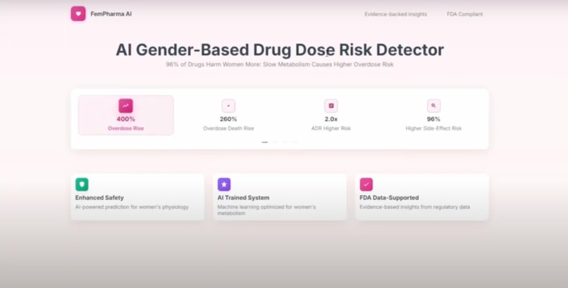 FemPharma – screenshot 1