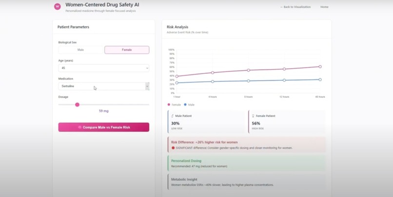 FemPharma – screenshot 3