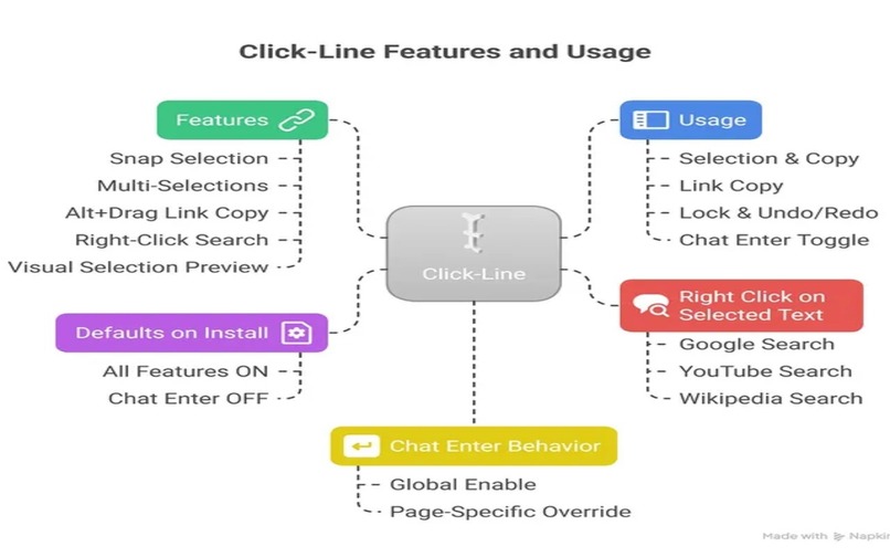 Click-Line(extension) – screenshot 1