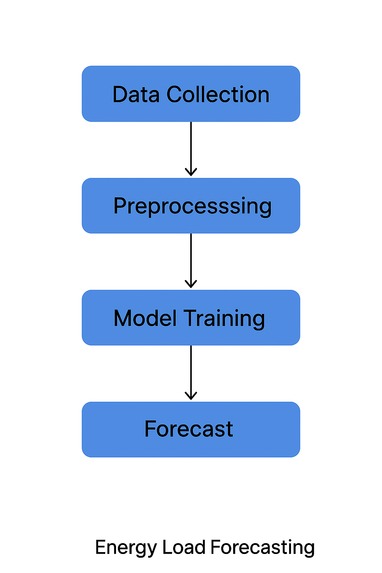 PowerPredict – screenshot 2