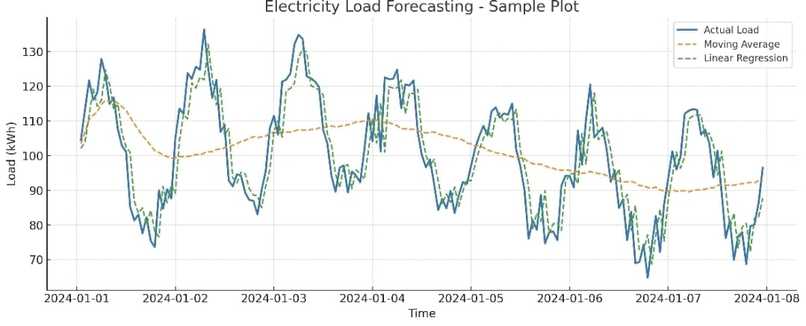 PowerPredict – screenshot 3
