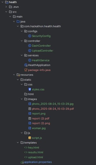 Hehehealth – screenshot 4