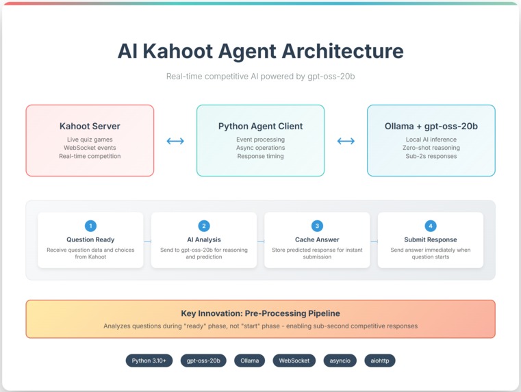 ClicksWorth – screenshot 1
