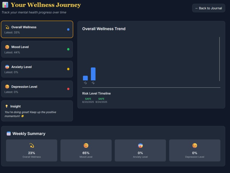 Healwise – screenshot 3