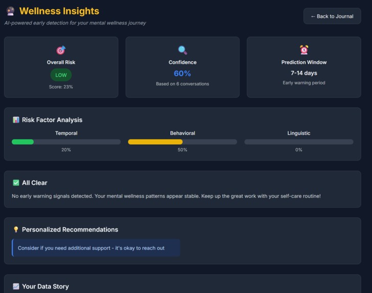 Healwise – screenshot 2