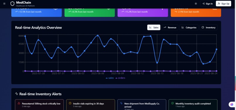 MedCHAIN – screenshot 4
