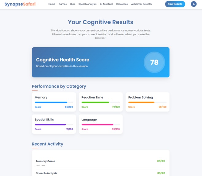 Synapse Safari – screenshot 2