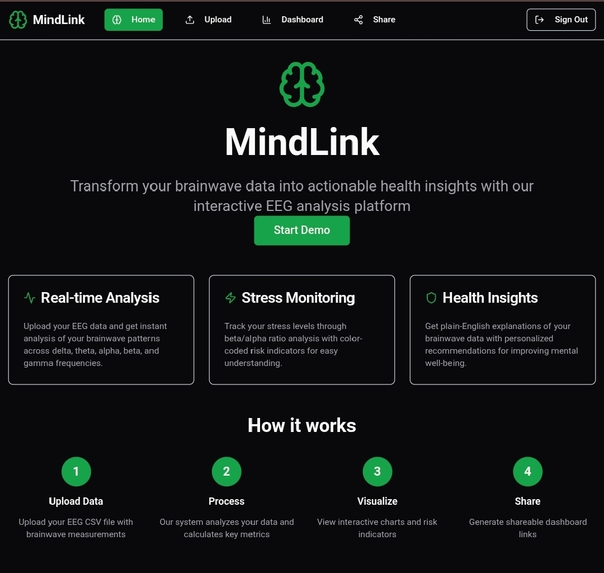 MindLink – screenshot 3