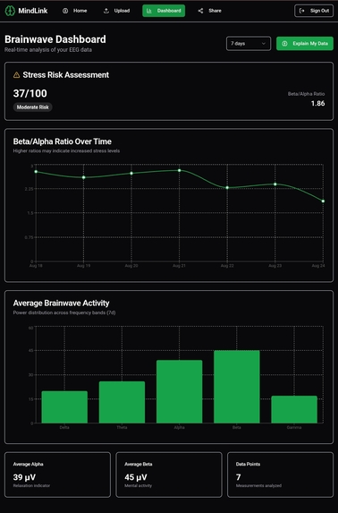 MindLink – screenshot 1
