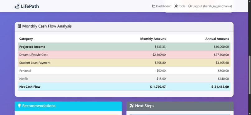 LifePath – screenshot 6