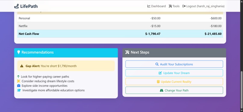 LifePath – screenshot 7