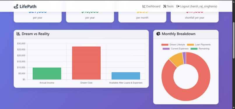 LifePath – screenshot 5