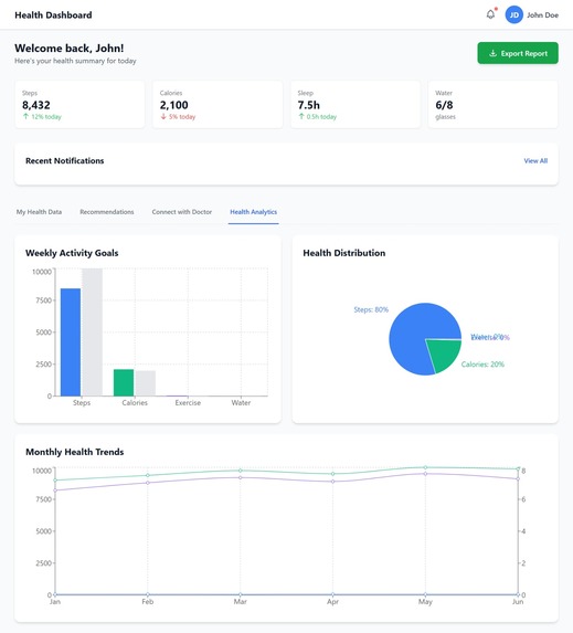 MediSense  – screenshot 9