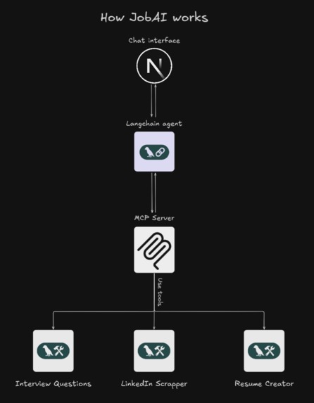 JobAI – screenshot 6