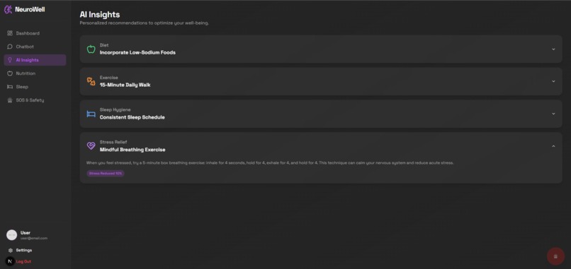 NeuroWell – Digital Health Twin – screenshot 5