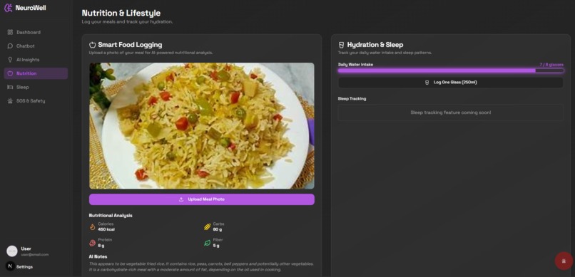 NeuroWell – Digital Health Twin – screenshot 6