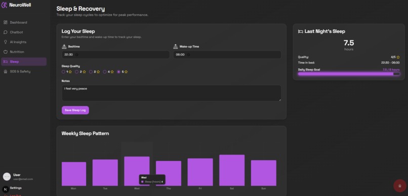 NeuroWell – Digital Health Twin – screenshot 7