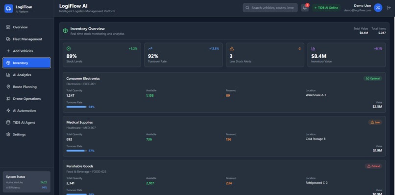 LogiFlow AI Intelligent Logistics Management Platform – screenshot 7