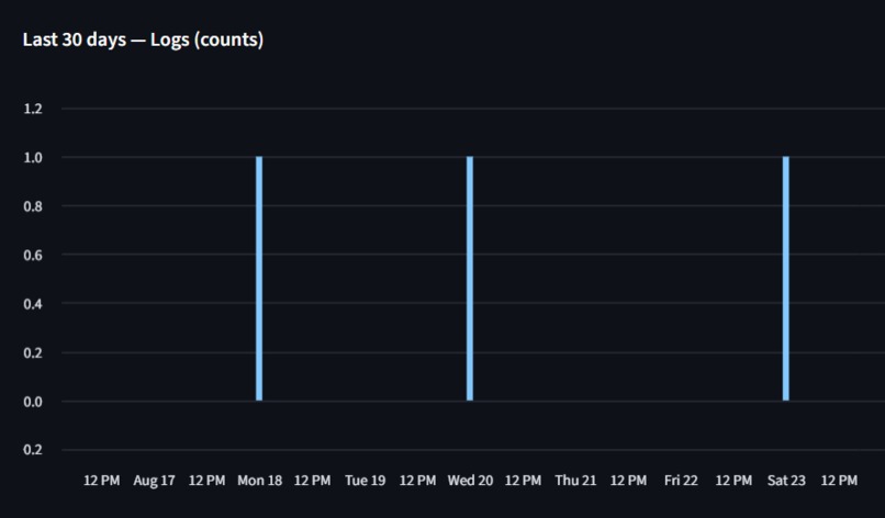 CR Wellness · PCOD Tracker – screenshot 5