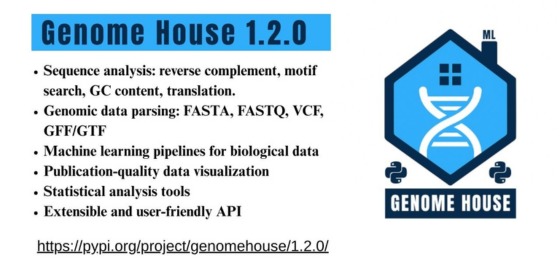 Genome House – screenshot 1