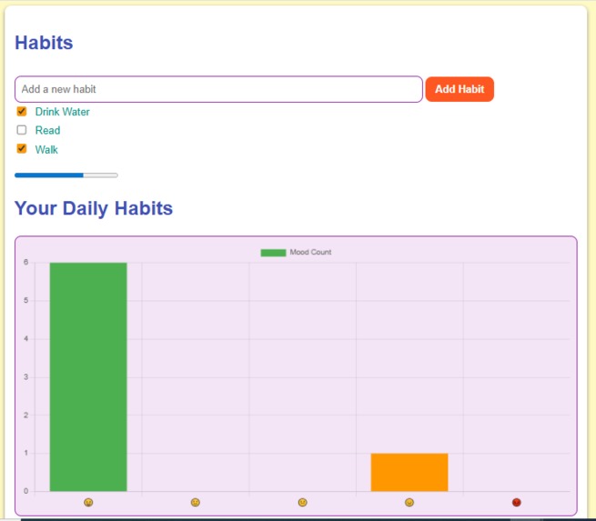 WellTrack – Simple Wellness & Habit Tracker – screenshot 1
