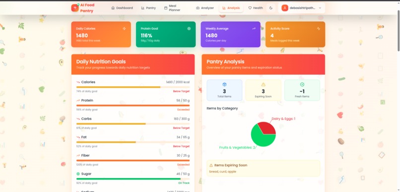 AI Food Pantry Debasish Tripathy – screenshot 6