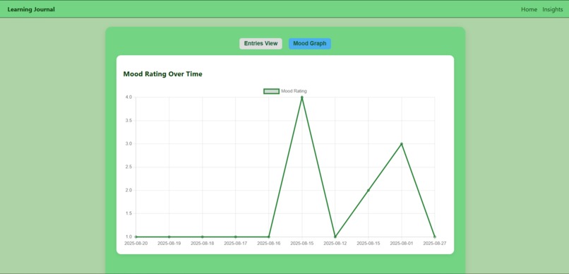 Learning-Journal – screenshot 1