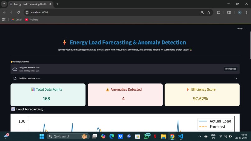 Energy Load Forecasting & Anomaly Detection – screenshot 2
