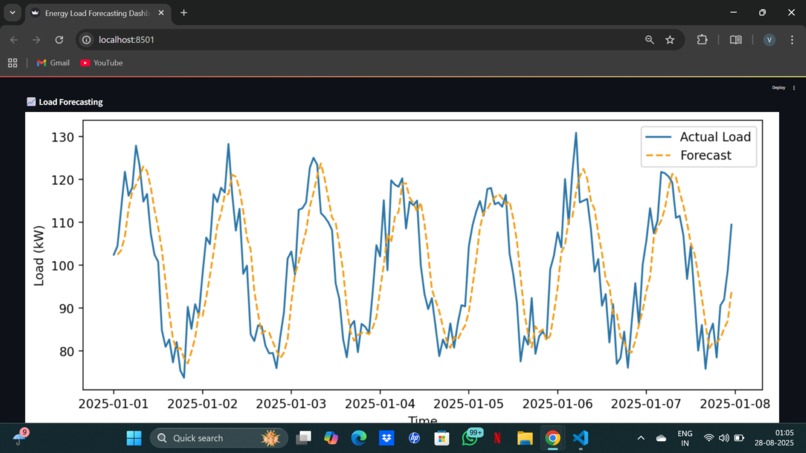 Energy Load Forecasting & Anomaly Detection – screenshot 3