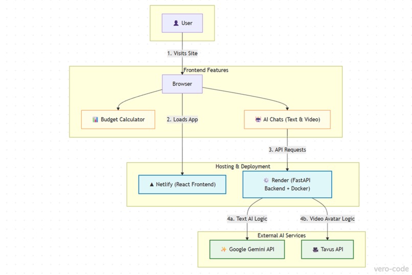 Prosperità – screenshot 2