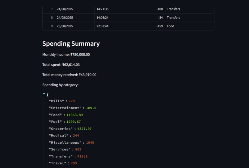 SafeSpend - Personal Finance Risk & Literacy AI Coach – screenshot 2