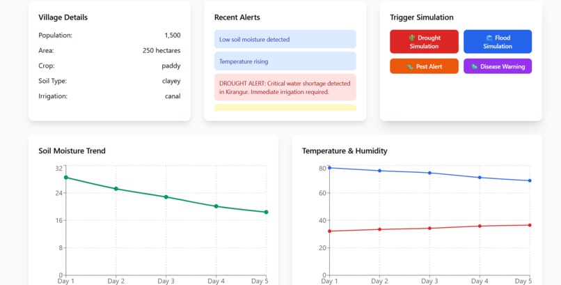 Digital Sarpanch: Agentic AI for Rural Empowerment – screenshot 4