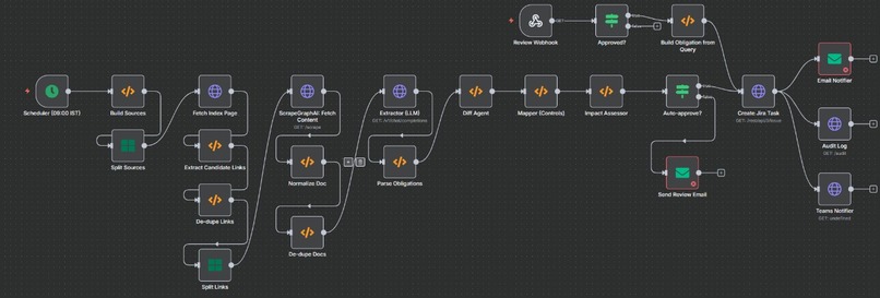 Agentic Compliance Monitor System – screenshot 1