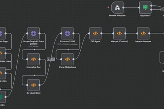 Agentic Compliance Monitor System