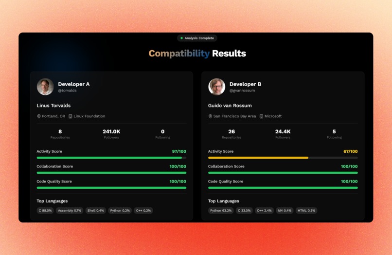 GitCompat – screenshot 2