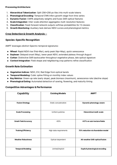 Adaptive Multi-Modal Phenological Transformer (AMPT) – screenshot 2