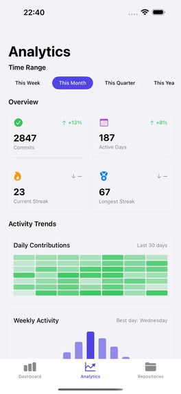 GitViz – screenshot 1