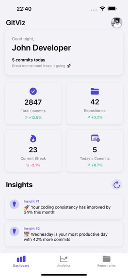 GitViz – screenshot 3