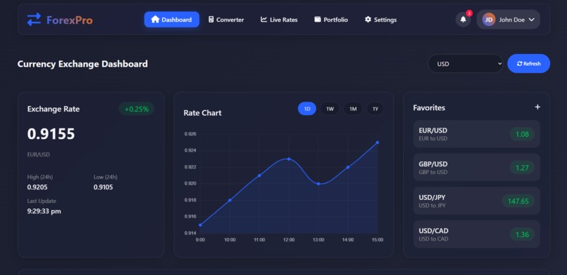 Currency conversion and finace hub | Devpost
