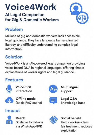 Voice4Work: AI Legal Companion for Gig & Domestic Workers – screenshot 2
