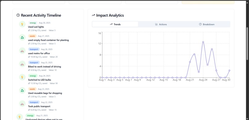 Greenly – screenshot 4