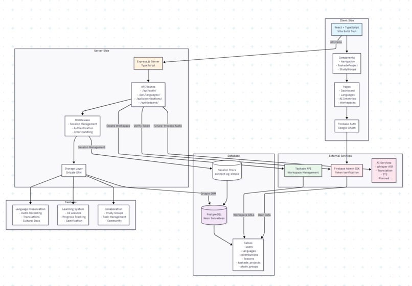 LanguaLegacy – screenshot 2