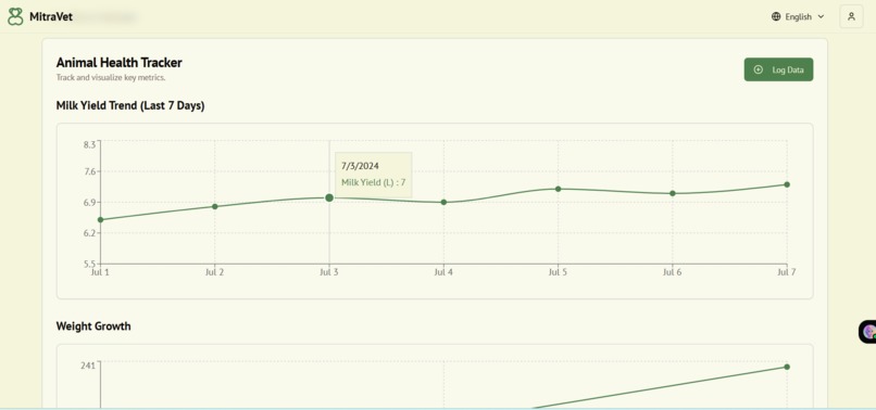 mitravet – screenshot 7