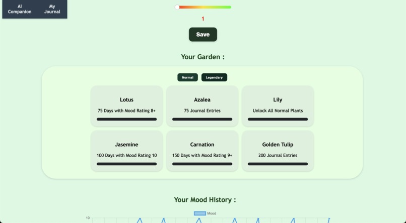 Mood Garden – screenshot 1