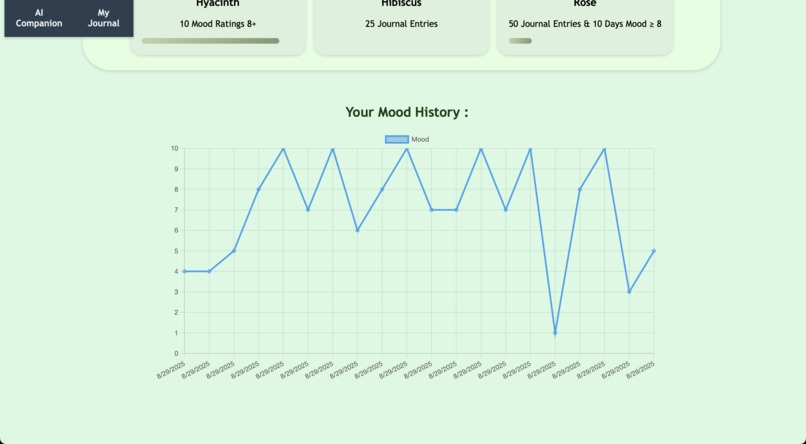Mood Garden – screenshot 5