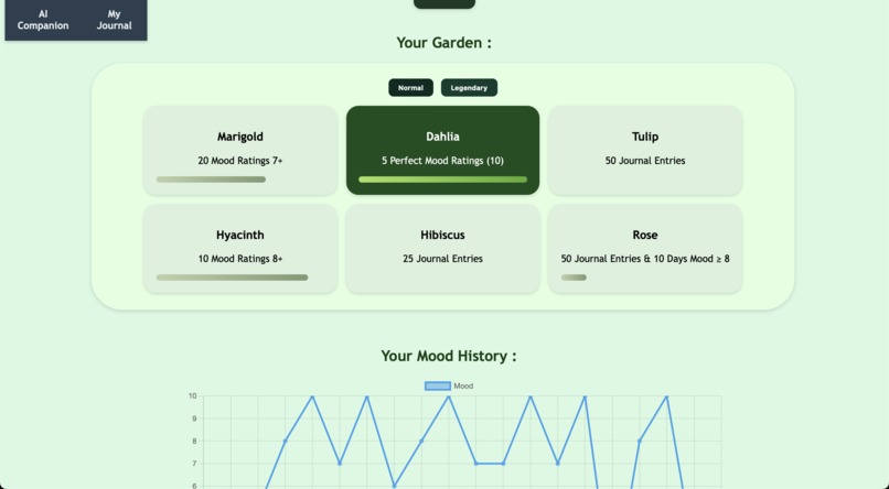 Mood Garden – screenshot 6