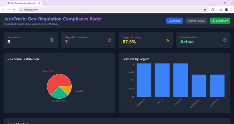 JurisTrack - Geo-Regulation Compliance Radar – screenshot 1